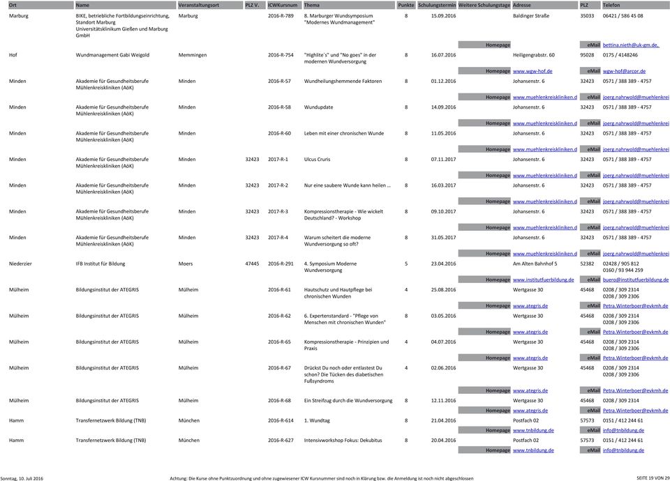 Minden Minden Akademie für Gesundheitsberufe Mühlenkreiskliniken (AöK) Akademie für Gesundheitsberufe Mühlenkreiskliniken (AöK) Akademie für Gesundheitsberufe Mühlenkreiskliniken (AöK) Akademie für