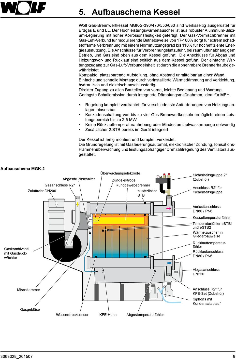 Der Gas-Vormischbrenner mit Gas-Luft-Verbund für modulierende Betriebsweise von 17-100% sorgt für extrem schadstoffarme Verbrennung mit einem Normnutzungsgrad bis 110% für hocheffiziente