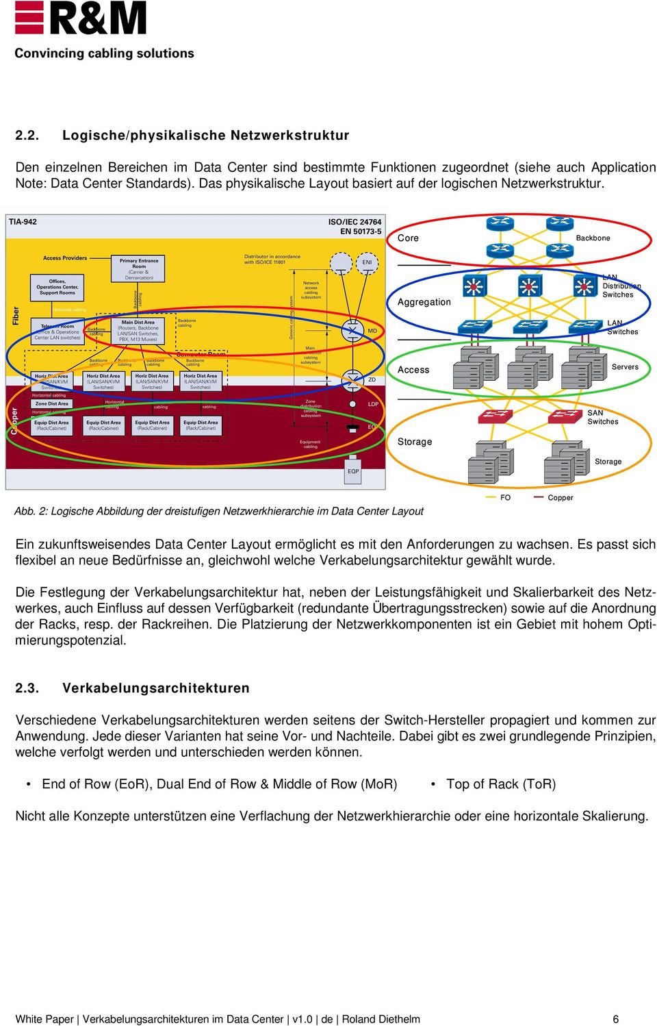 2: Logische Abbildung der dreistufigen Netzwerkhierarchie im Data Center Layout FO Copper Ein zukunftsweisendes Data Center Layout ermöglicht es mit den Anforderungen zu wachsen.