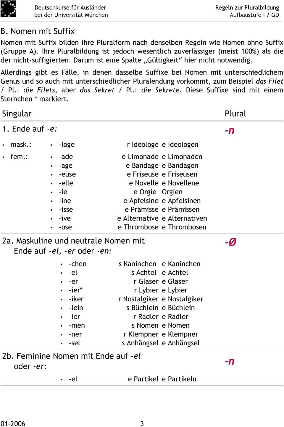 Allerdings gibt es Fälle, in denen dasselbe Suffixe bei Nomen mit unterschiedlichem Genus und so auch mit unterschiedlicher endung vorkommt, zum Beispiel das Filet / Pl.