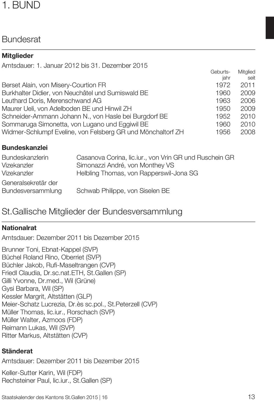 Ueli, von Adelboden BE und Hinwil ZH 1950 2009 Schneider-Ammann Johann N.