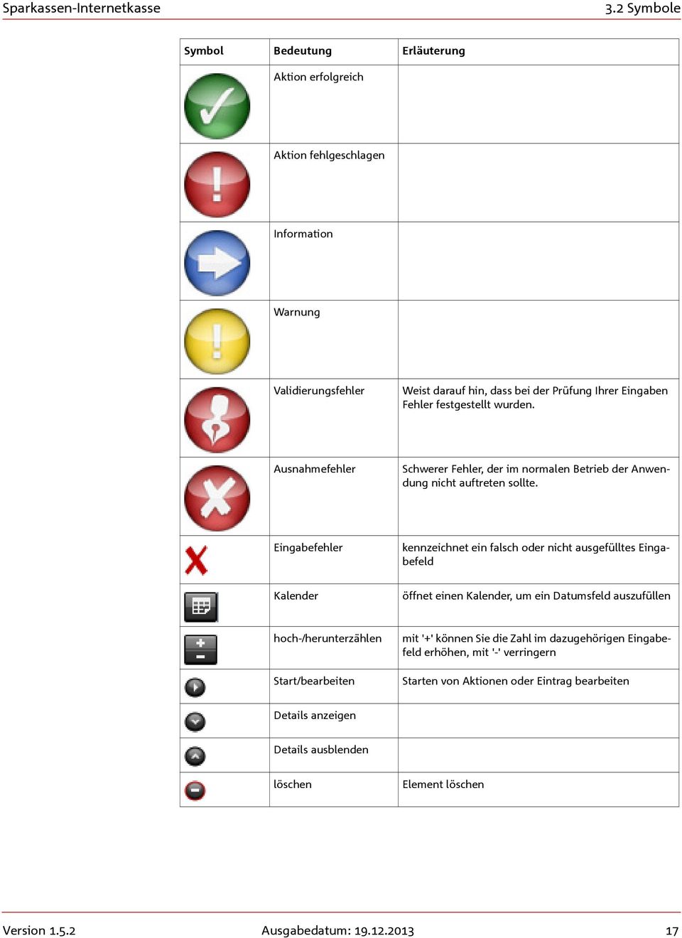 Eingabefehler kennzeichnet ein falsch oder nicht ausgefülltes Eingabefeld Kalender öffnet einen Kalender, um ein Datumsfeld auszufüllen hoch-/herunterzählen Start/bearbeiten