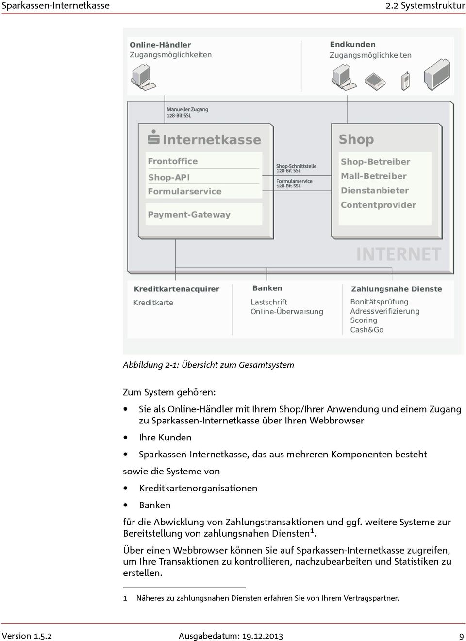 Zahlungstransaktionen und ggf. weitere Systeme zur Bereitstellung von zahlungsnahen Diensten 1.