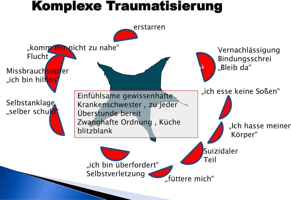 Überstunde bereit Zwanghafte Ordnung, Küche blitzblank Vernachlässigung Bindungsschrei Bleib da