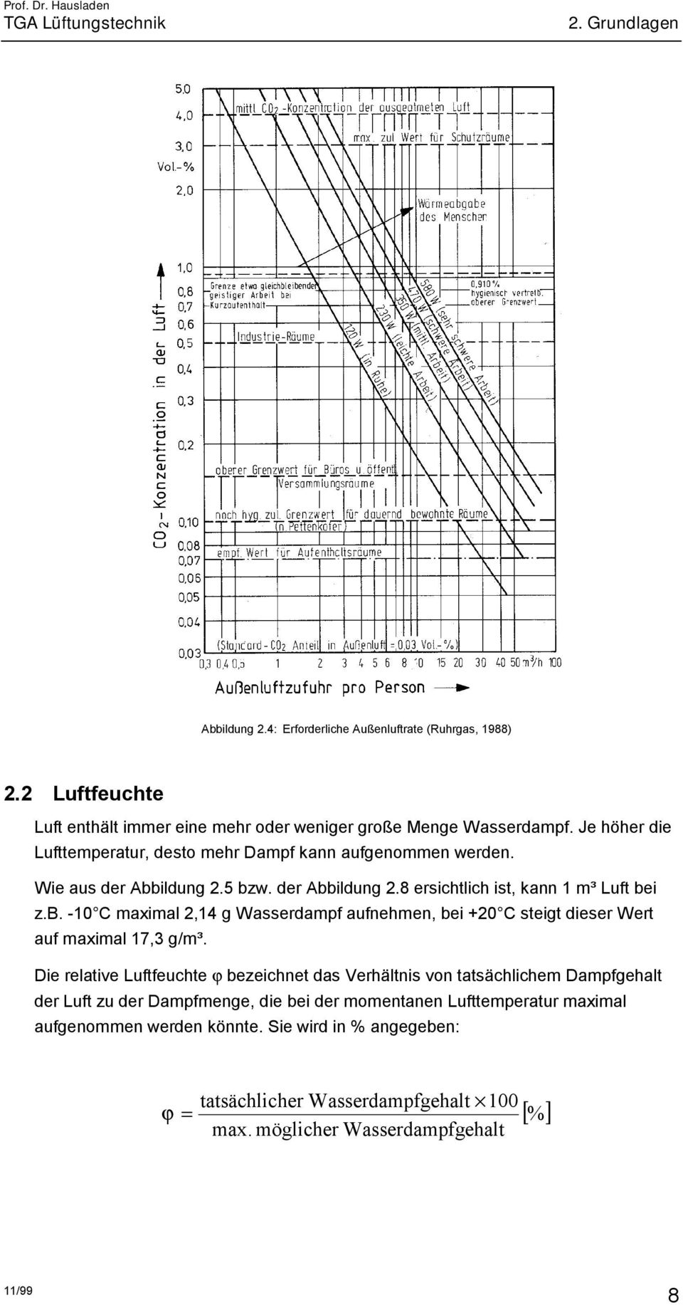 ildung 2.5 bzw. der Abbildung 2.8 ersichtlich ist, kann 1 m³ Luft bei z.b. -10 C maximal 2,14 g Wasserdampf aufnehmen, bei +20 C steigt dieser Wert auf maximal 17,3 g/m³.