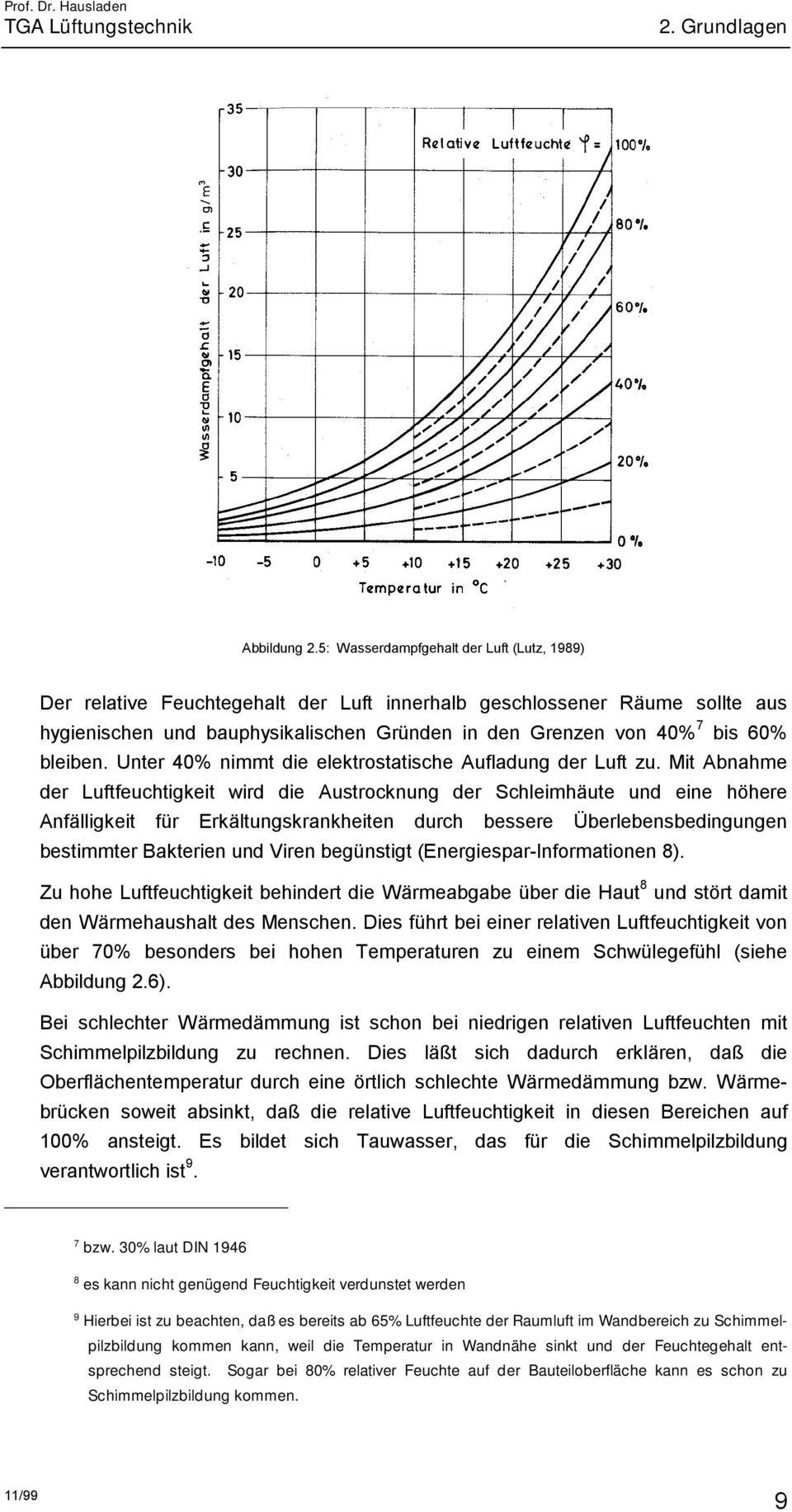 bleiben. Unter 40% nimmt die elektrostatische Aufladung der Luft zu.