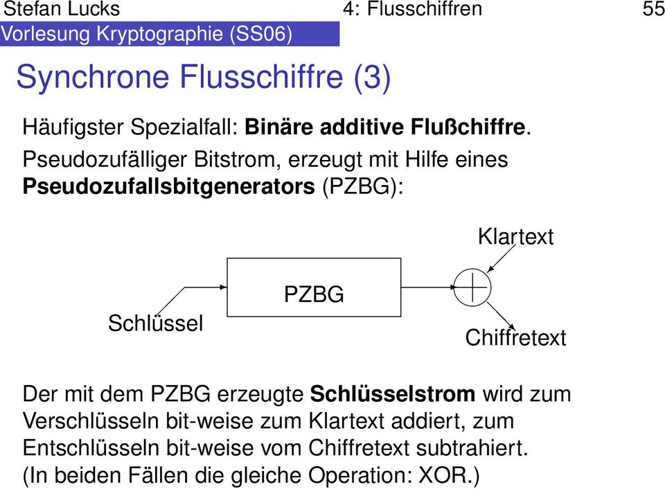 Pseudozufälliger Bitstrom, erzeugt mit Hilfe eines Pseudozufallsbitgenerators (PZBG): Schlüssel PZBG Klartext