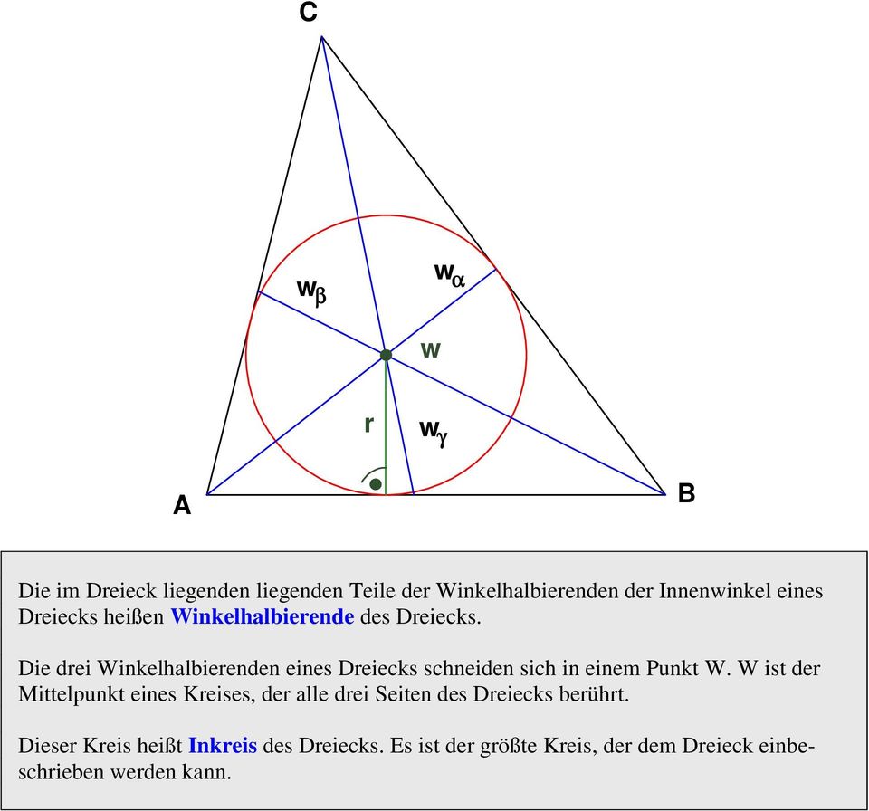 Die drei Winkelhalbierenden eines Dreiecks schneiden sich in einem Punkt W.