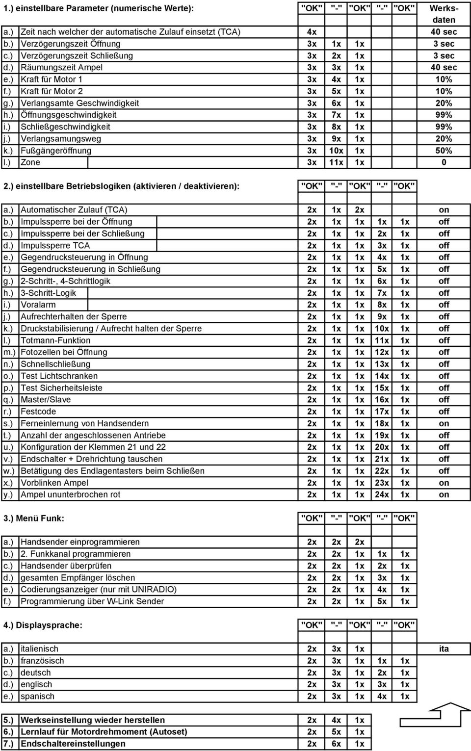 ) Verlangsamte Geschwindigkeit 3x 6x 1x 20% h.) Öffnungsgeschwindigkeit 3x 7x 1x 99% i.) Schließgeschwindigkeit g 3x 8x 1x 99% j.) Verlangsamungsweg 3x 9x 1x 20% k.) Fußgängeröffnung 3x 10x 1x 50% l.