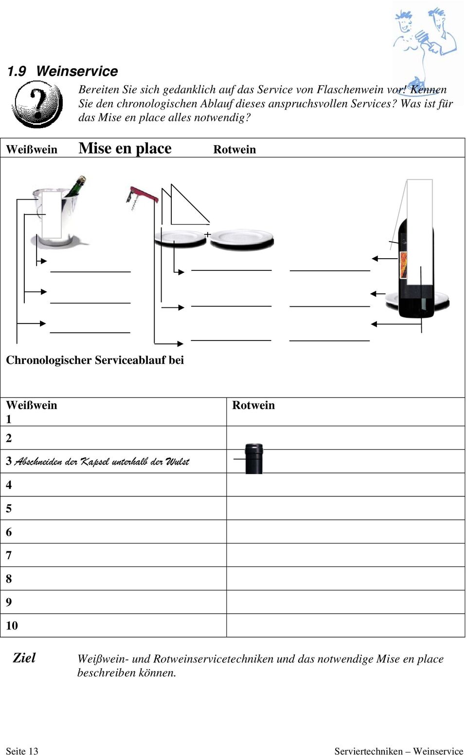Weißwein Mise en place Rotwein Chronologischer Serviceablauf bei Weißwein 1 2 3 Abschneiden der Kapsel unterhalb der