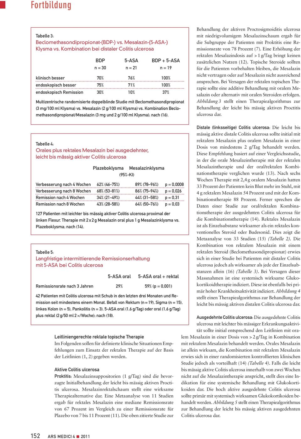 randomisierte doppelblinde Studie mit Beclomethason dipropionat (3 mg/100 ml Klysma) vs. Mesalazin (2 g/100 ml Klysma) vs.