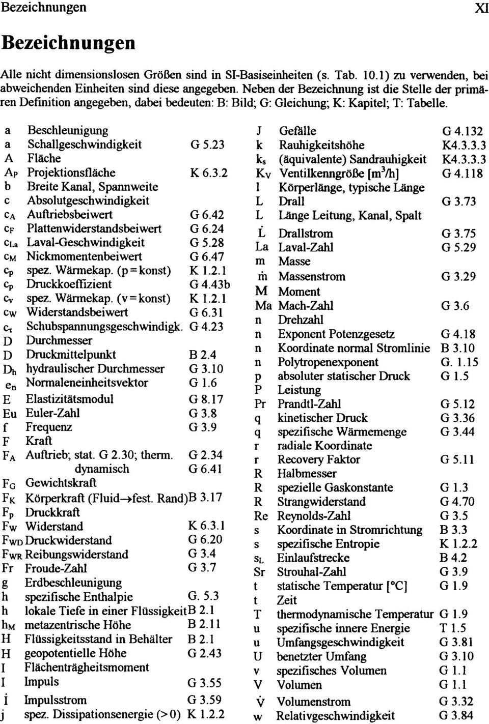 23 k Rauhigkeitshöhe K4.3.3.3 A Fläche ks (äquivalente) Sandrauhigkeit K4.3.3.3 Ap Projektionsfläche K 6.3.2 Kv Ventilkenngröße [m 3 /h] G4.