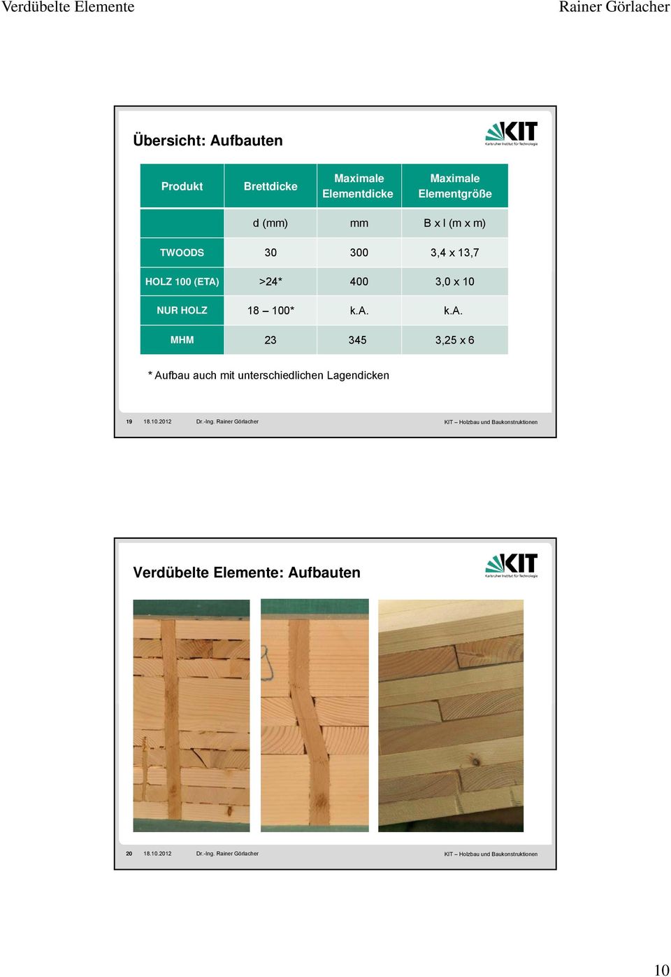 >24* 400 3,0 x 10 NUR HOLZ 18 100* k.a.