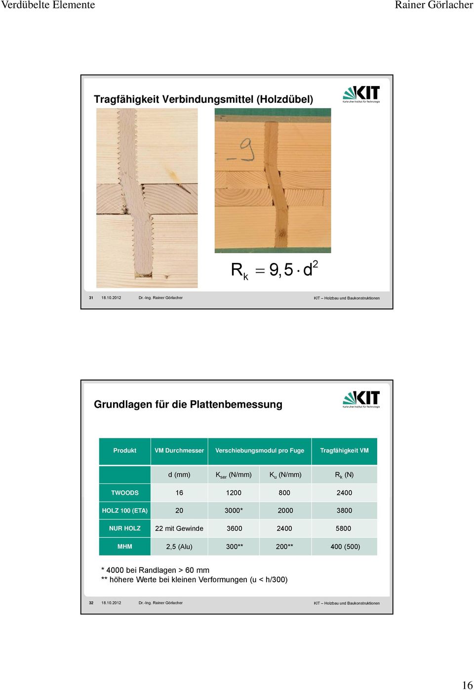 ser (N/mm) K u (N/mm) R k (N) TWOODS 16 1200 800 2400 HOLZ 100 (ETA) 20 3000* 2000 3800 NUR HOLZ 22 mit Gewinde 3600