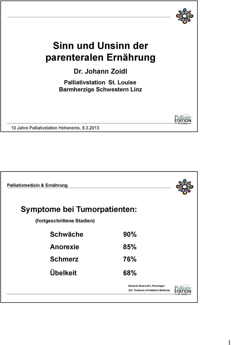 2013 Symptome bei Tumorpatienten: (fortgeschrittene Stadien) Schwäche 90% Anorexie