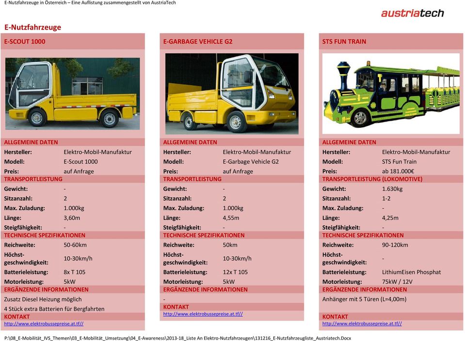 000kg Länge: 4,55m 50km 10 30km/h 12x T 105 Motorleistung: 5kW http://www.elektrobussepreise.at.tf// Elektro Mobil Manufaktur STS Fun Train Preis: ab 181.