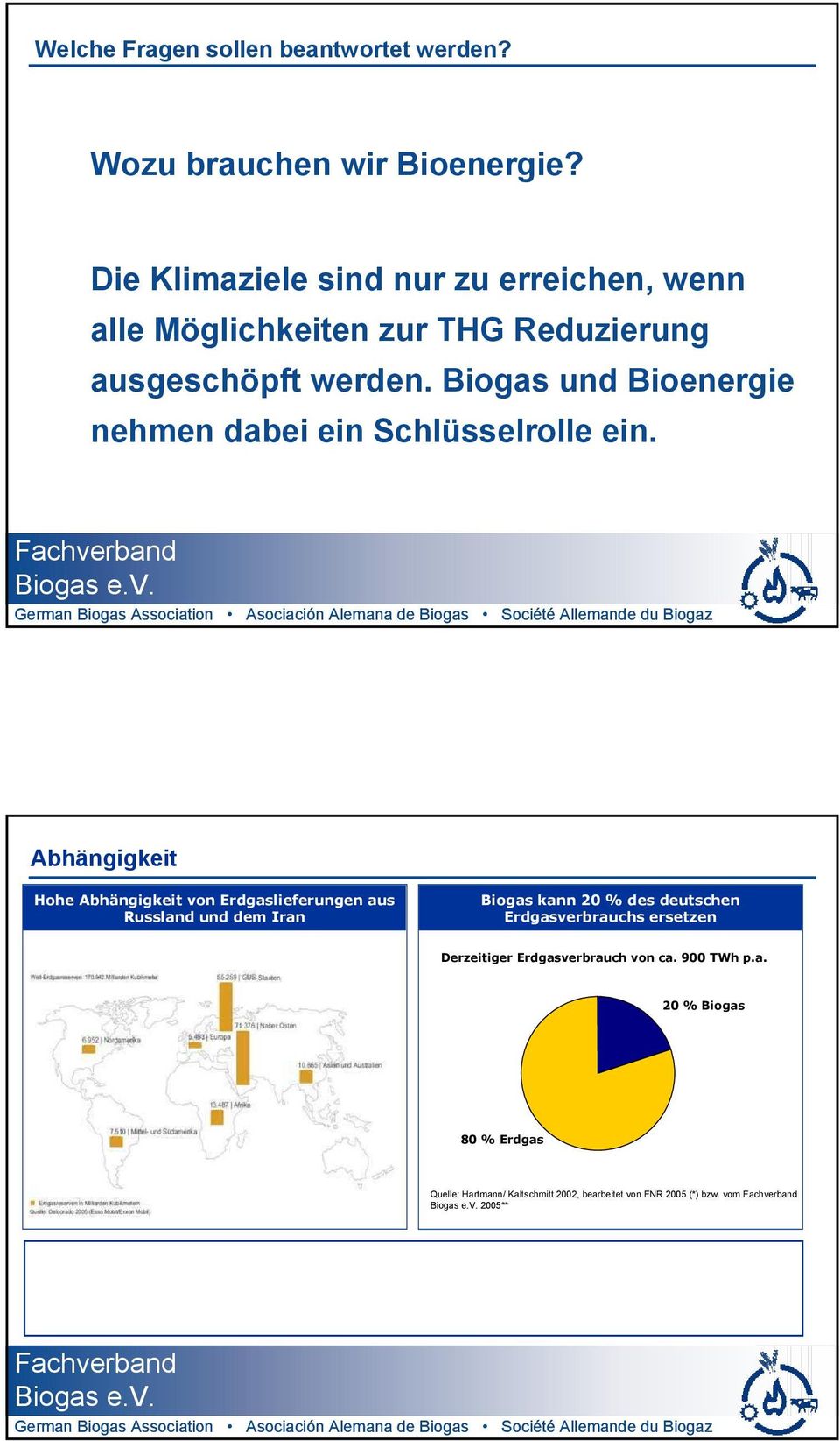 Biogas und Bioenergie nehmen dabei ein Schlüsselrolle ein.