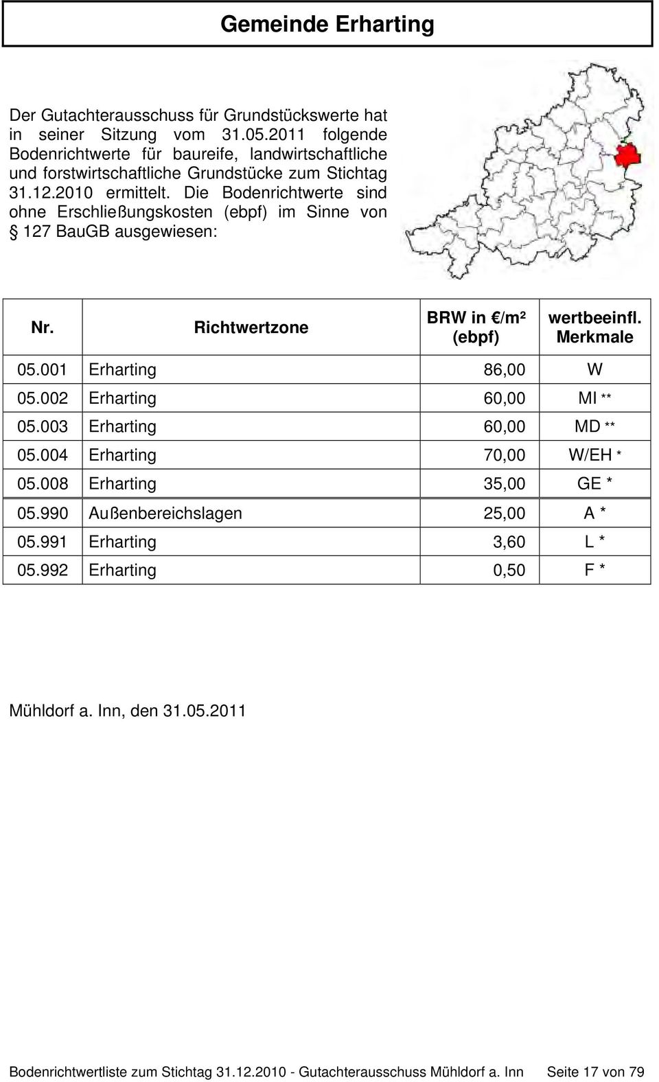 Die Bodenrichtwerte sind ohne Erschließungskosten (ebpf) im Sinne von 127 BauGB ausgewiesen: Nr. Richtwertzone BRW in /m² (ebpf) wertbeeinfl. Merkmale 05.001 Erharting 86,00 W 05.
