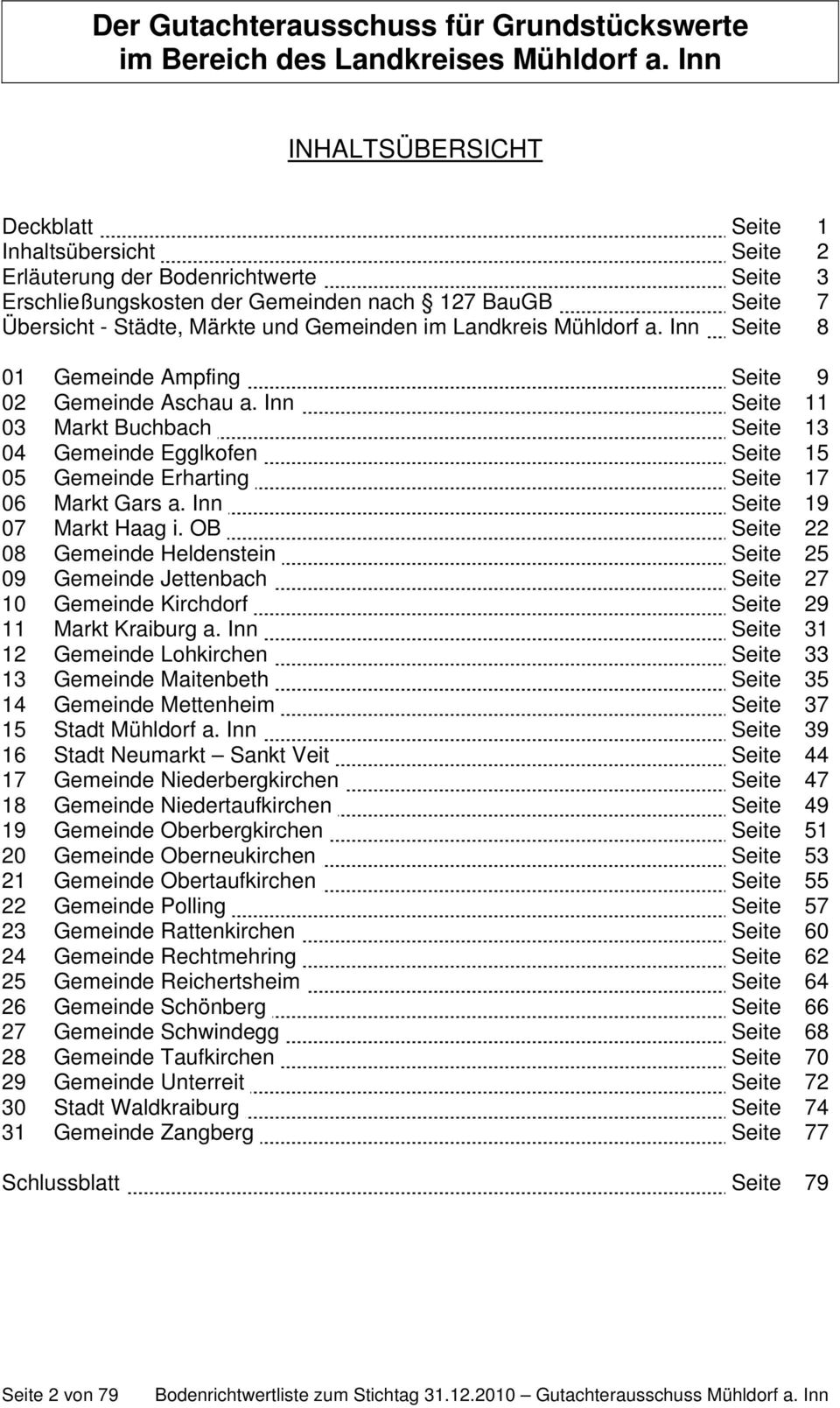 Gemeinden im Landkreis Mühldorf a. Inn Seite 8 01 Gemeinde Ampfing Seite 9 02 Gemeinde Aschau a.