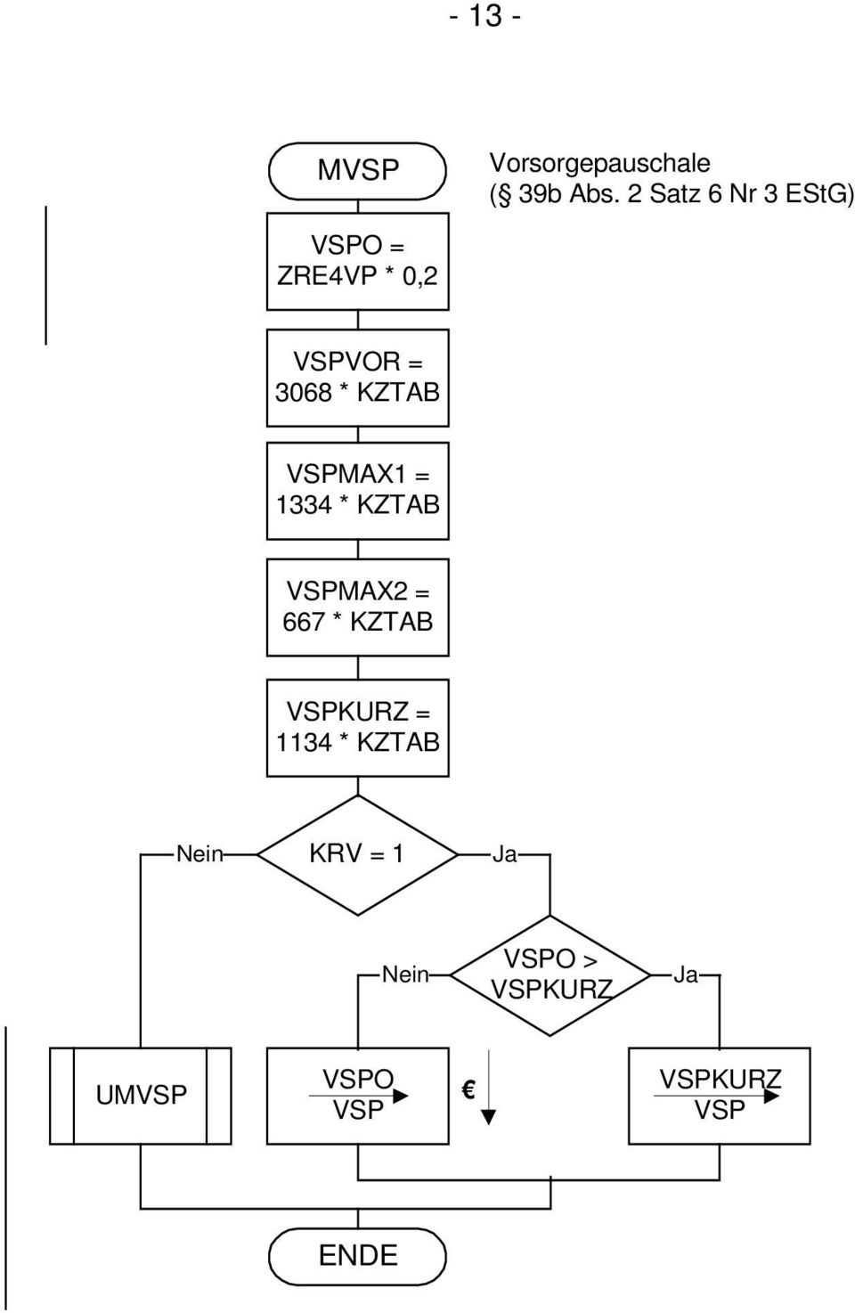 KZTAB VSPMAX1 = 1334 * KZTAB VSPMAX2 = 667 * KZTAB