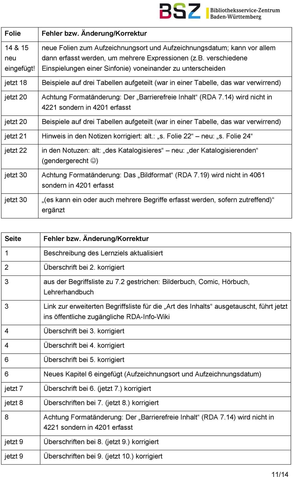 Inhalt (RDA 7.14) wird nicht in 4221 sondern in 4201 erfasst Beispiele auf drei Tabellen aufgeteilt (war in einer Tabelle, das war verwirrend) jetzt 21 Hinweis in den Notizen korrigiert: alt.: s.