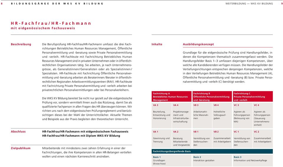 HR-Fachleute mit Fachrichtung Betriebliches Human Resources Management sind in privaten Unternehmen oder in öffentlichrechtlichen Organisationen tätig.