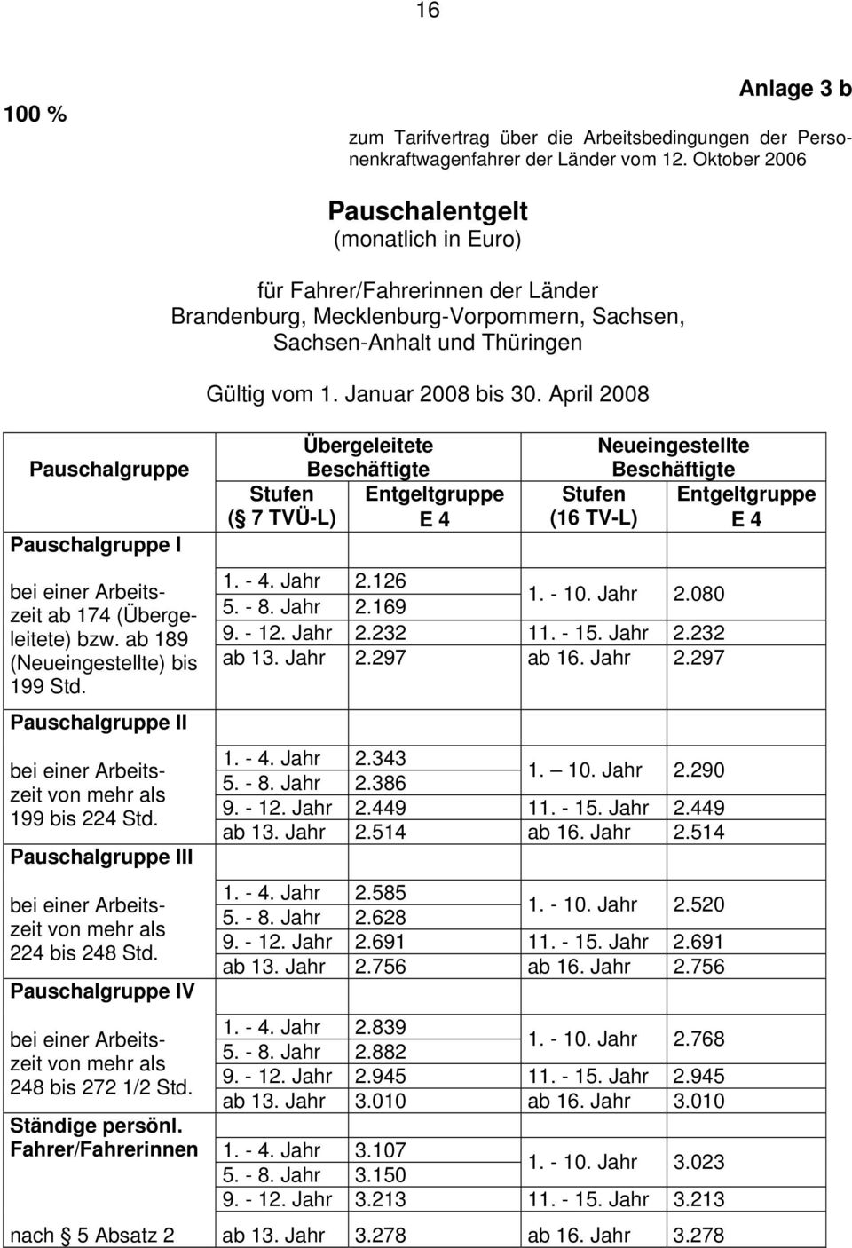 - 12. Jahr 2.232 11. - 15. Jahr 2.232 ab 13. Jahr 2.297 ab 16. Jahr 2.297 1. - 4. Jahr 2.343 5. - 8. Jahr 2.386 1. 10. Jahr 2.290 9. - 12. Jahr 2.449 11. - 15. Jahr 2.449 ab 13. Jahr 2.514 ab 16.