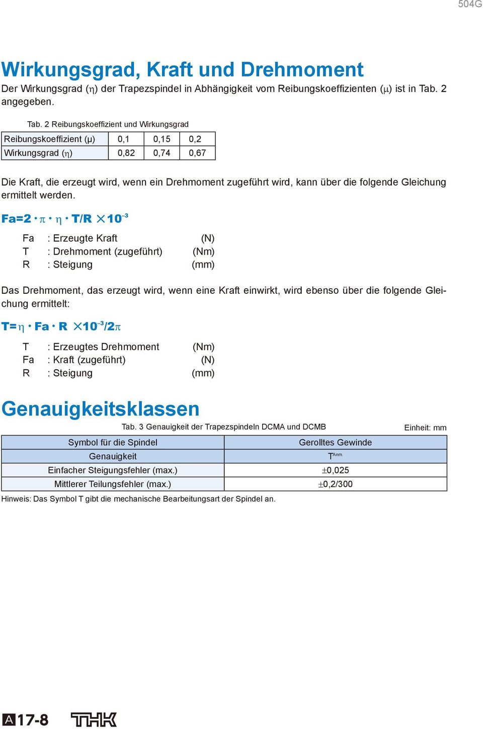 2 Reibungskoeffizient und Wirkungsgrad Reibungskoeffizient (μ) 0,1 0,15 0,2 Wirkungsgrad ( ) 0,82 0,74 0,67 Die Kraft, die erzeugt wird, wenn ein Drehmoment zugeführt wird, kann über die folgende