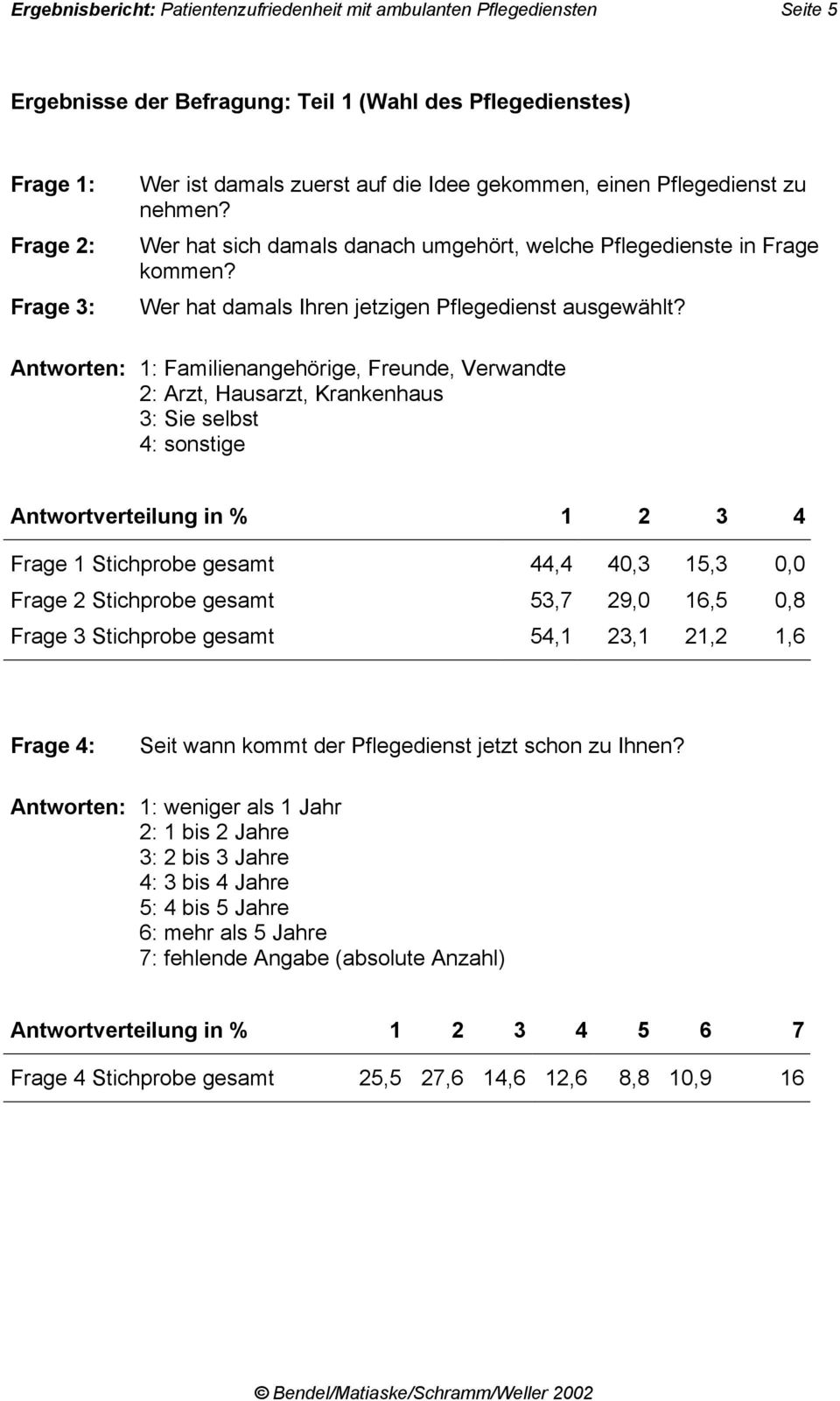 Antworten: 1: Familienangehörige, Freunde, Verwandte 2: Arzt, Hausarzt, Krankenhaus 3: Sie selbst 4: sonstige Antwortverteilung in % 1 2 3 4 Frage 1 Stichprobe gesamt 44,4 40,3 15,3 0,0 Frage 2