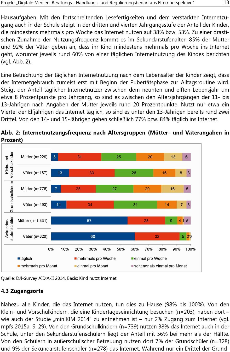 Woche das Internet nutzen auf 38% bzw. 53%.