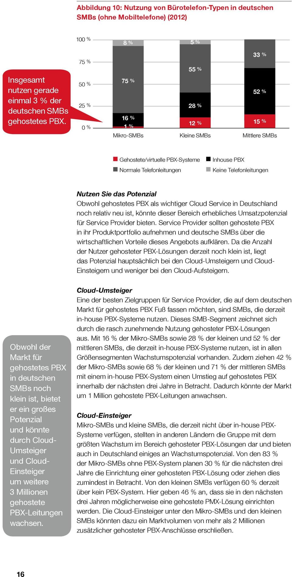 Sie das Potenzial Obwohl gehostetes PBX als wichtiger Cloud Service in Deutschland noch relativ neu ist, könnte dieser Bereich erhebliches Umsatzpotenzial für Service Provider bieten.