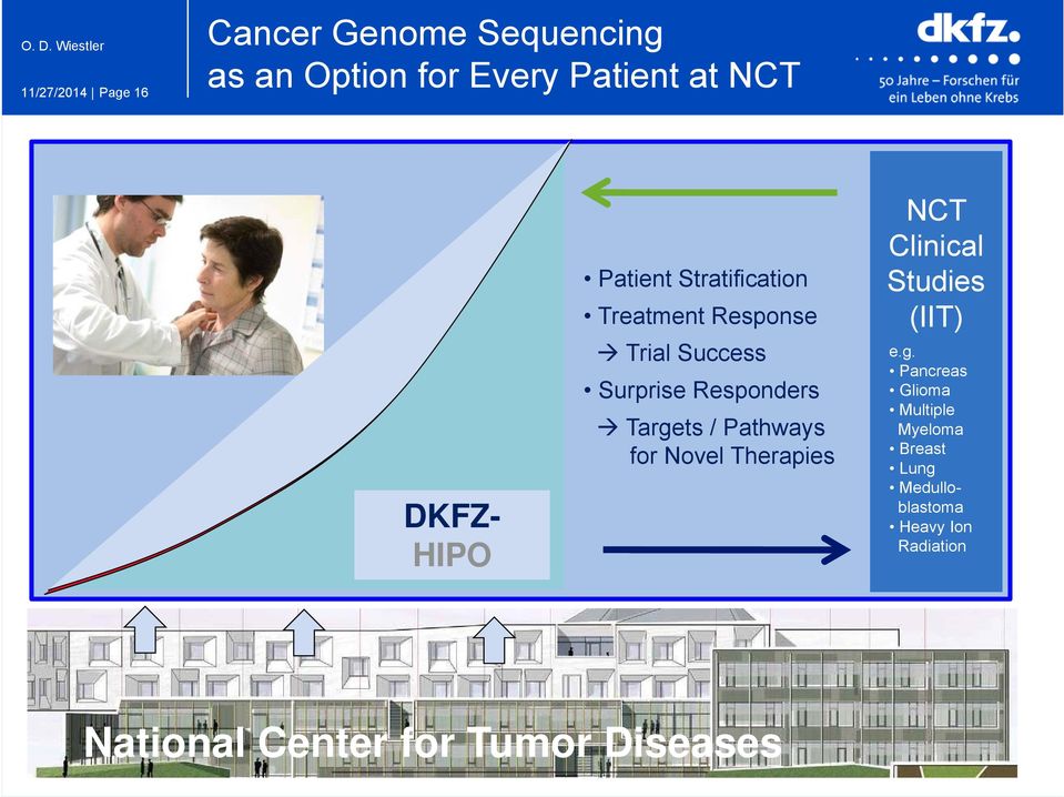 Seite Page 16 DKFZ- HIPO Patient Stratification Treatment Response Trial Success Surprise