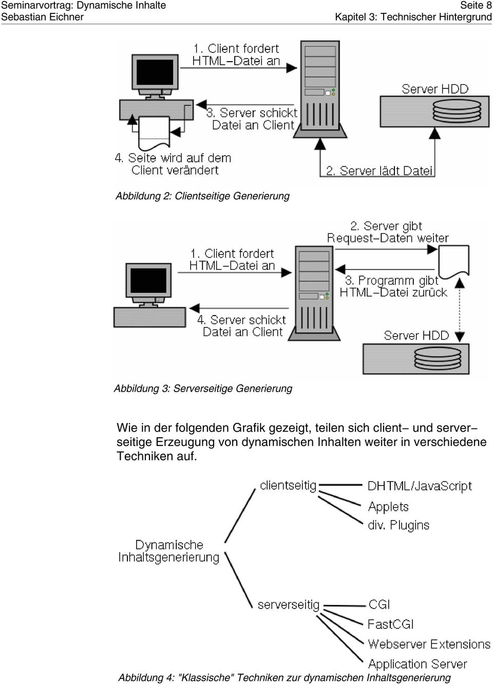 gezeigt, teilen sich client und server seitige Erzeugung von dynamischen Inhalten weiter in