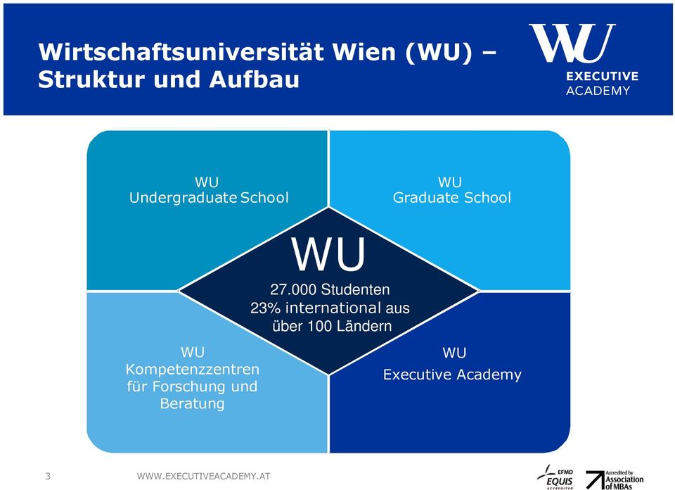 000 Studenten 23% international aus über 100 Ländern WU