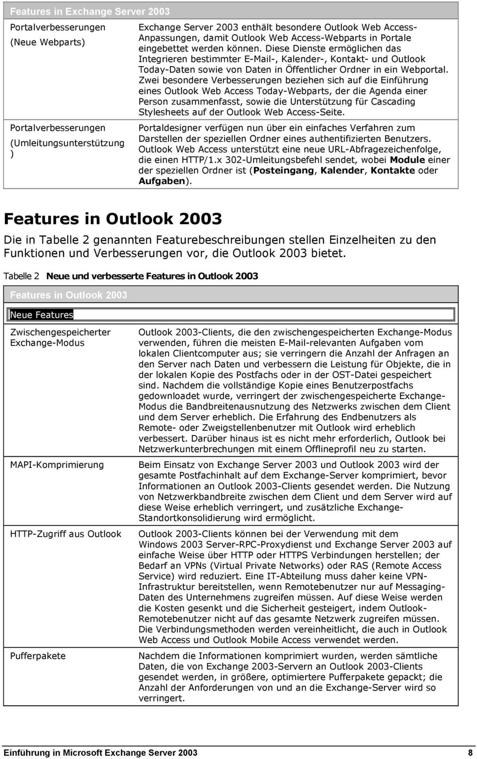 Diese Dienste ermöglichen das Integrieren bestimmter E-Mail-, Kalender-, Kontakt- und Outlook Today-Daten sowie von Daten in Öffentlicher Ordner in ein Webportal.