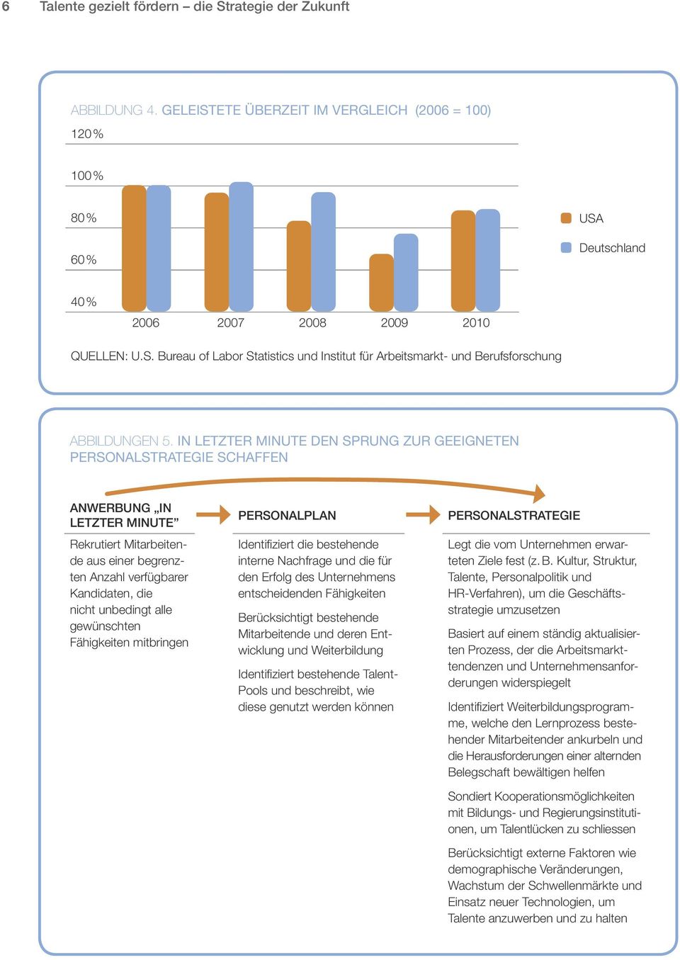 alle gewünschten Fähigkeiten mitbringen PERSONALPLAN Identifiziert die bestehende interne Nachfrage und die für den Erfolg des Unternehmens entscheidenden Fähigkeiten Berücksichtigt bestehende