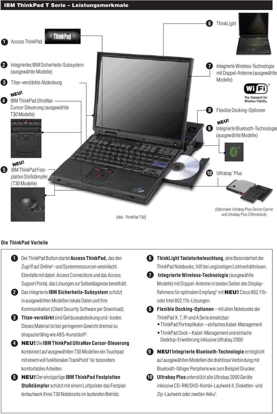 Modelle) 5 IBM ThinkPad Festplatten Stoßdämpfer (T30 Modelle) 10 Ultrabay * Plus (Abb.