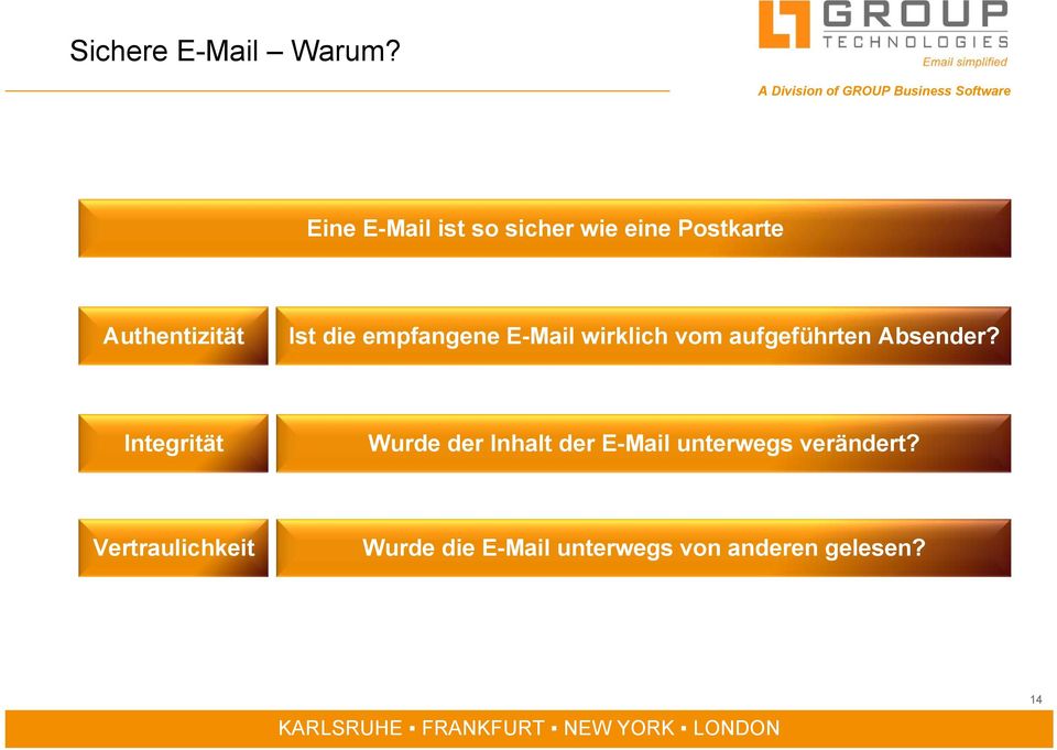 empfangene E-Mail wirklich vom aufgeführten Absender?