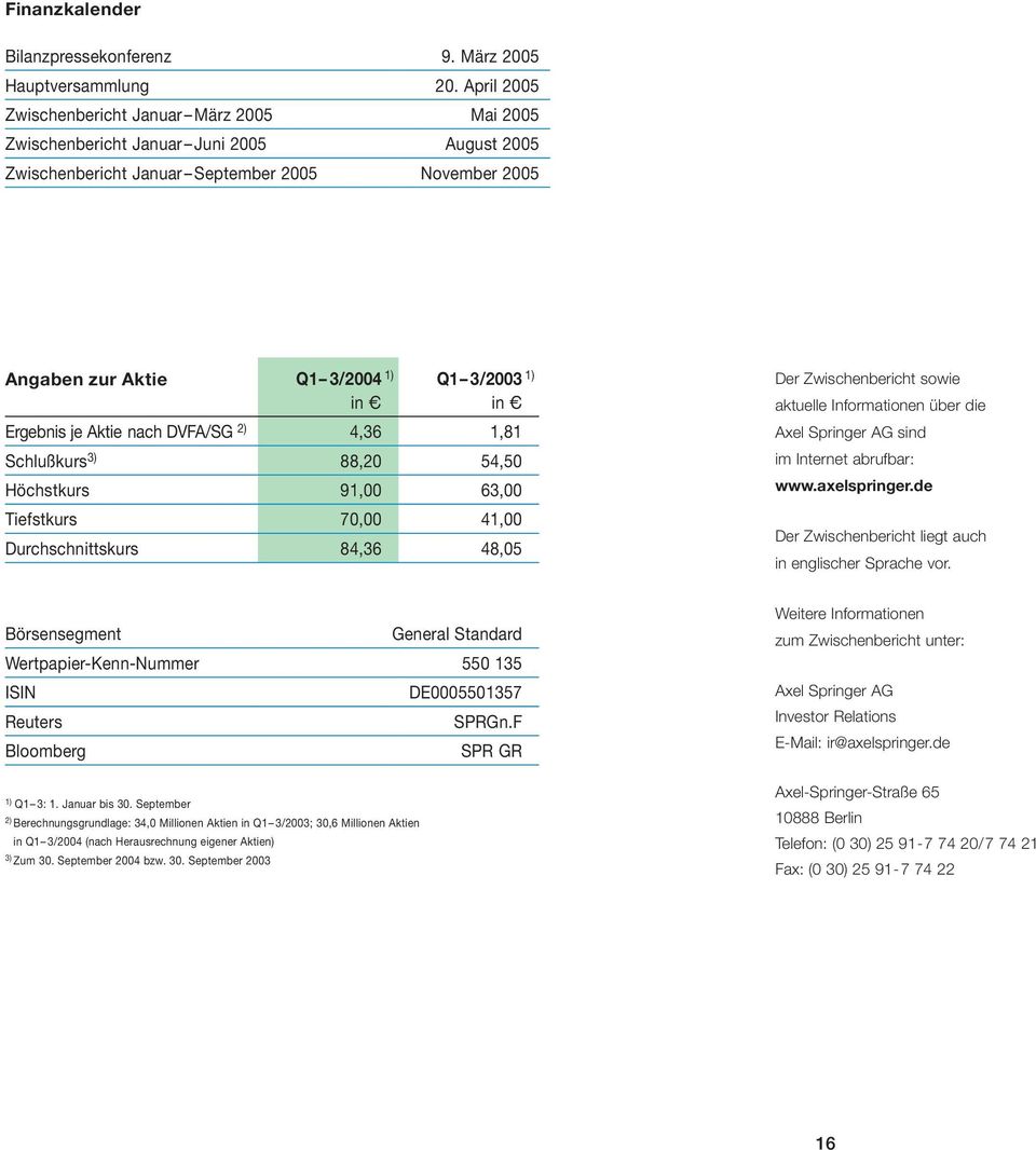 Ergebnis je Aktie nach DVFA/SG 2) 4,36 1,81 Schlußkurs 3) 88,20 54,50 Höchstkurs 91,00 63,00 Tiefstkurs 70,00 41,00 Durchschnittskurs 84,36 48,05 Der Zwischenbericht sowie aktuelle Informationen über