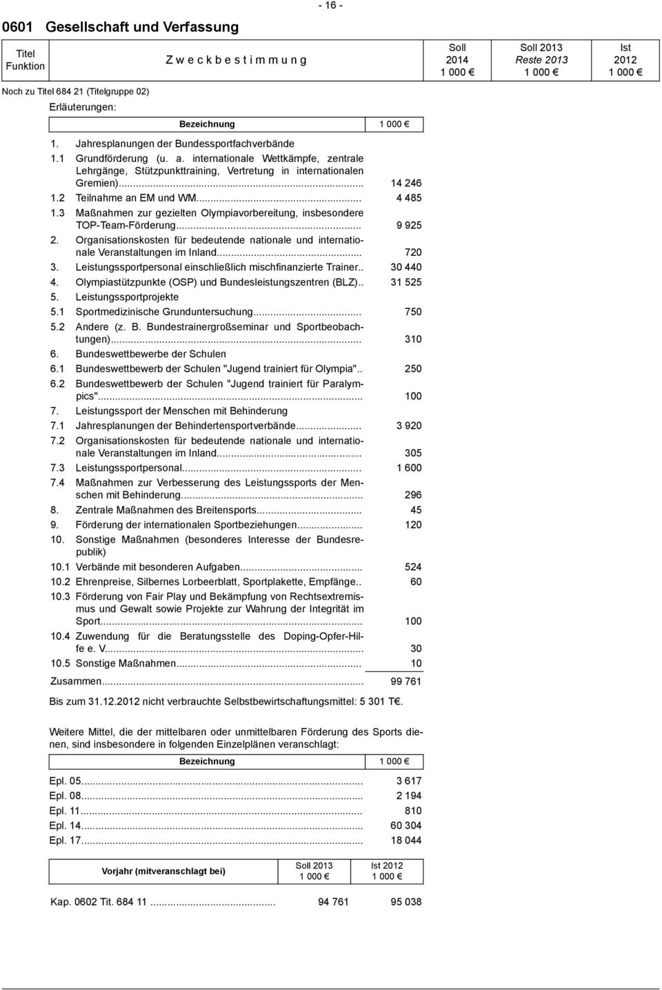 3 Maßnahmen zur gezielten Olympiavorbereitung, insbesondere TOP-Team-Förderung... 9 925 2. Organisationskosten für bedeutende nationale und internationale Veranstaltungen im Inland... 720 3.