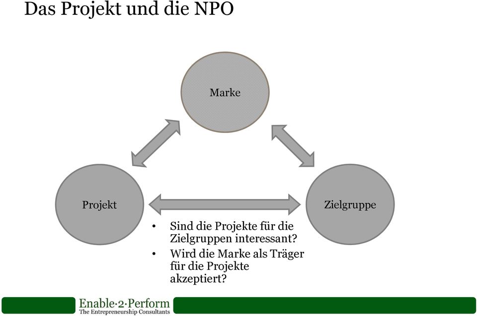 Zielgruppen interessant?