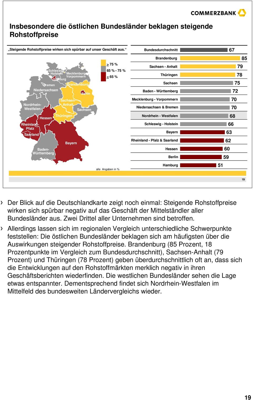 Sachsen > 75 % 65 % - 75 % < 65 % alle Angaben in % Bundesdurchschnitt Brandenburg Sachsen - Anhalt Thüringen Sachsen Baden - Württemberg Mecklenburg - Vorpommern Niedersachsen & Bremen Nordrhein -