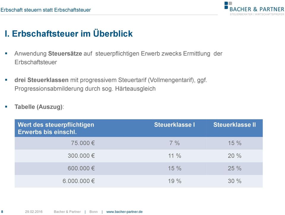 Progressionsabmilderung durch sog.