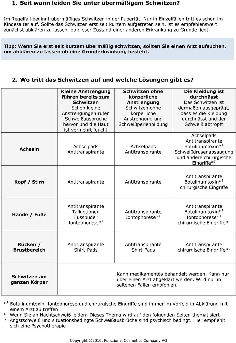 Tipp: Wenn Sie erst seit kurzem übermäßig schwitzen, sollten Sie einen Arzt aufsuchen, um abklären zu lassen ob eine Grunderkrankung besteht. 2. Wo tritt das Schwitzen auf und welche Lösungen gibt es?