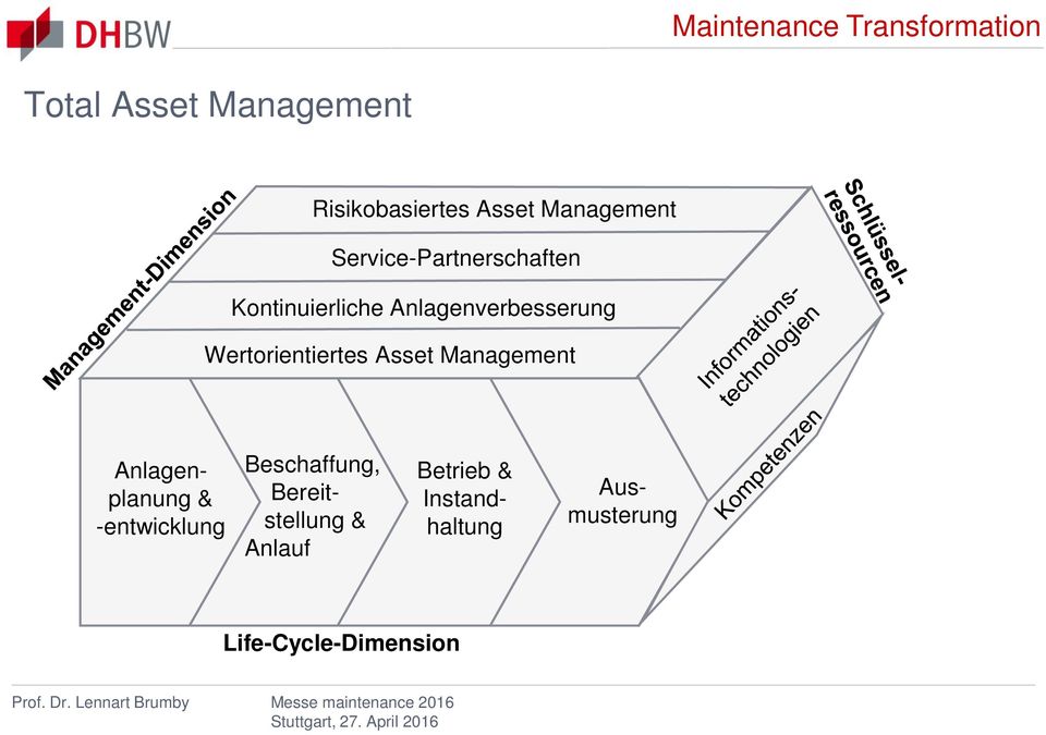 Wertorientiertes Asset Management Anlagenplanung & -entwicklung