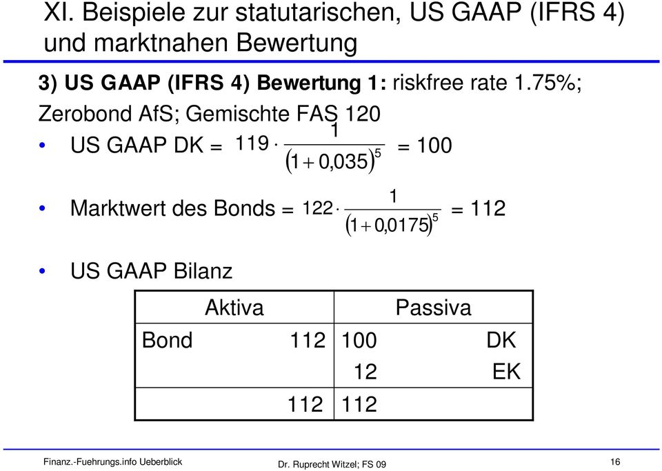 75%; Zerobond AfS; Gemischte FAS 20 US GAAP DK = 9 = 00 0,035 5 Marktwert des Bonds