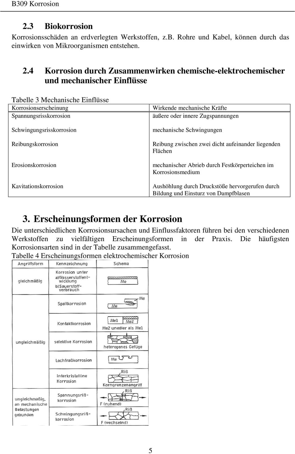 Reibungskorrosion Erosionskorrosion Kavitationskorrosion Wirkende mechanische Kräfte äußere oder innere Zugspannungen mechanische Schwingungen Reibung zwischen zwei dicht aufeinander liegenden