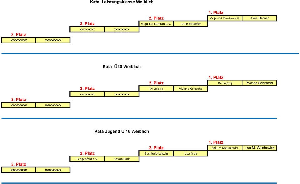 Platz Yvonne Schramm Viviane Griesche Kata Jugend U 16 Weiblich 2.