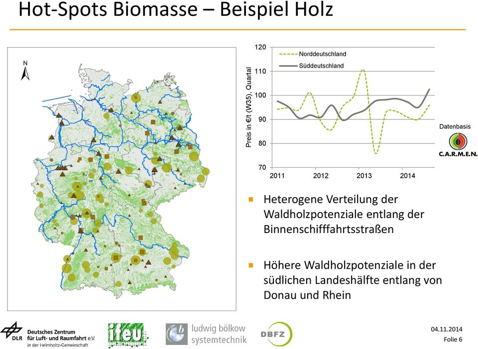 0 70 10 20 30 40 50 2011 2012 Distanz zur Wasserstraße 2013 in 2014 km Heterogene Verteilung der Waldholzpotenziale