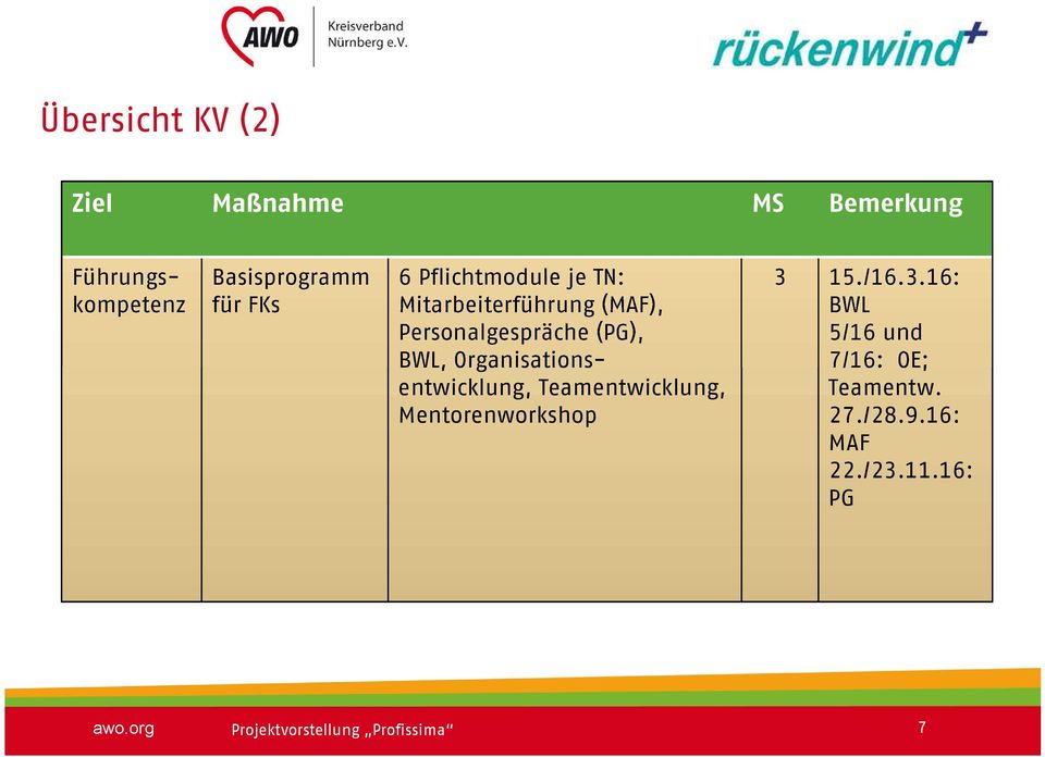 Mentorenworkshop 7/16: OE; Teamentw. 27./28.